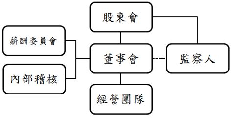 Nahrávejte, sdílejte a stahujte zdarma. TIS - 東友科技股份有限公司
