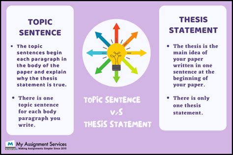 How To Write A Topic Sentence Lets Demystify It