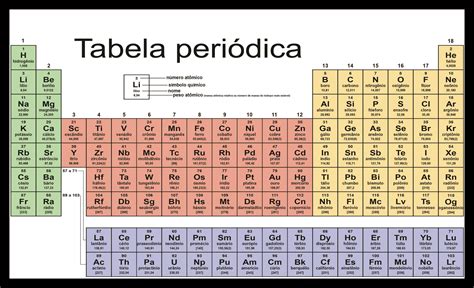 Atualmente A Tabela Periódica Apresenta 118 Elementos Distribuídos