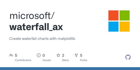 Github Microsoftwaterfallax Create Waterfall Charts With Matplotlib
