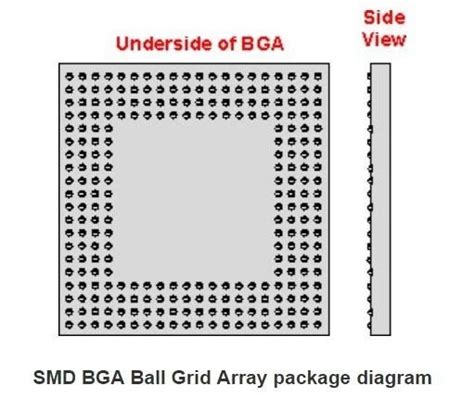What Is Ball Grid Array Bga
