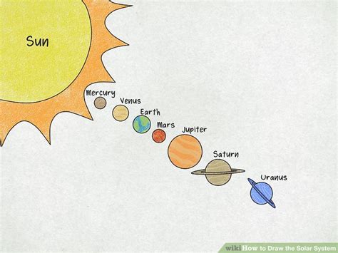 3 Ways To Draw The Solar System Wikihow