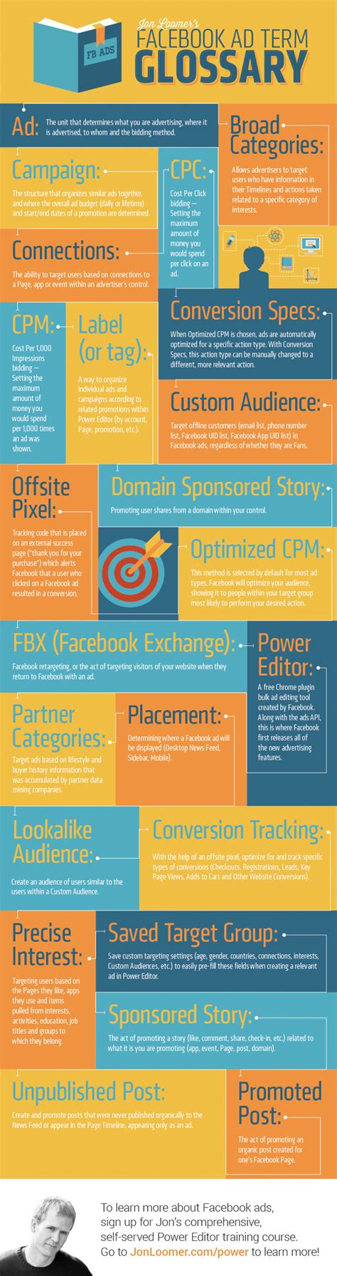 Friday Infographic Facebook Ad Term Glossary State Of Digital