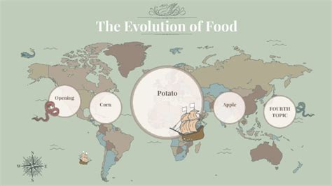 The Evolution Of Food By Alyssa Itzhaki On Prezi