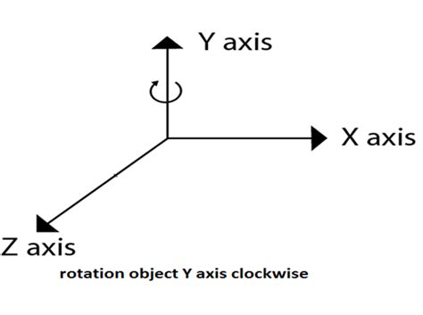 Computer Graphics 3d Rotation About Arbitrary Axis Javatpoint