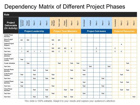 Dependency Matrix Of Different Project Phases Templates Powerpoint