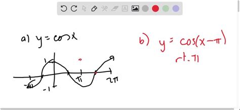 ⏩solved recall that the graph of y f x d is the graph of y f x … numerade