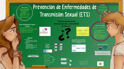 Prevenci N De Enfermedades De Transmisi N Sexual By Gloria Alfosea