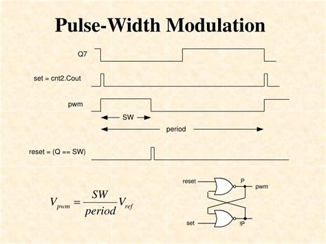 Ppt Pulse Width Modulated Dac Powerpoint Presentation Free Download