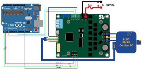 Speed And Torque Control Of A Brushless Motor With Hall Sensors Using