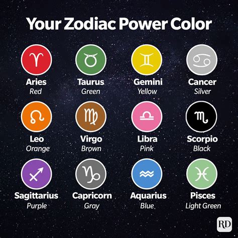 Every Zodiac Sign's Power Colors—And Why They're So Important