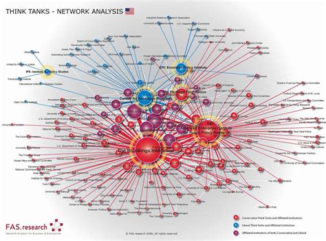 Les Think Tanks Des Lobbies Comme Les Autres Ojimfr