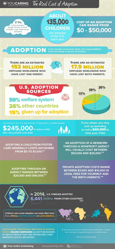 Maybe you would like to learn more about one of these? Infographic: The Real Cost of Adoption | Adoption ...