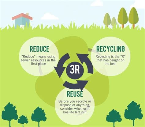 Explain Reduce Reuse And Recycle With Examples Imagesee