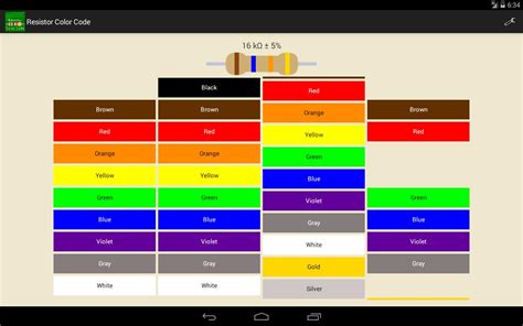 Resistor Color Code For Android Apk Download