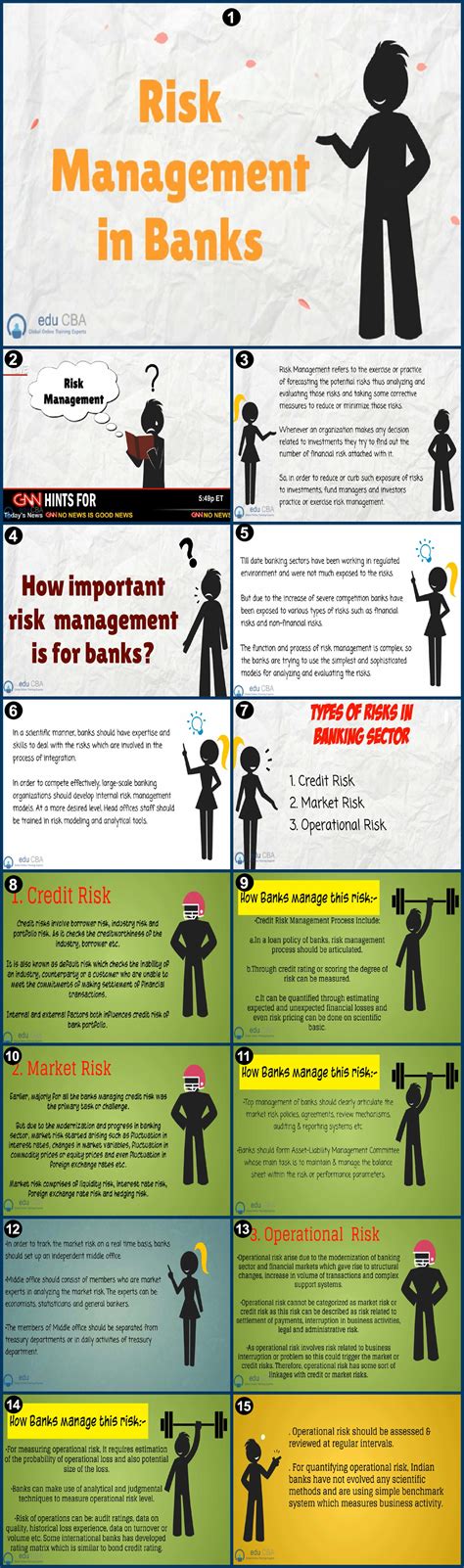 Risk Management In Banks Introducing Awesome Theory