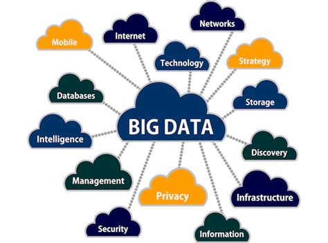 Big Data Application Development And Solutions Techlene