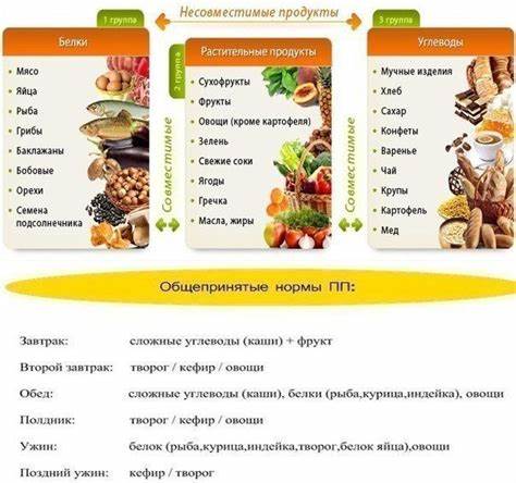 Рецепты для похудения, диетические блюда, диета | VK | Food, Health Картинка - Рецепты для похудения, диетические блюда, диета | VK | Food, Health