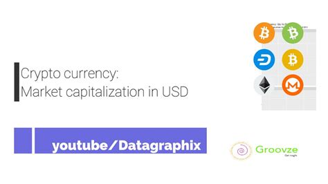 The global crypto market cap is $1.51t, a 10.30 % decrease over the last day. Racing bar chart| Crypto currency| Market capitalization ...