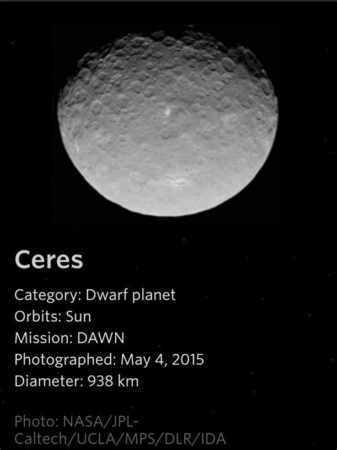 Ceres A Dwarf Planet Astronomy Facts Space And Astronomy Dwarf Planet