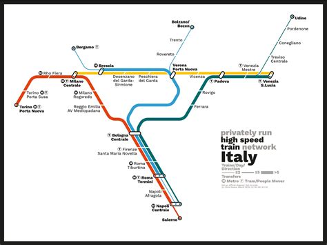 Italy Train Rail Maps