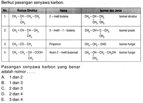 Soal Berikut Adalah Tabel Nama Senyawa Karbon Dan Keg Vrogue Co