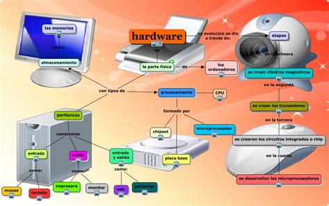 Os Componentes De Hardware E Software Estão Em Constante Evolução