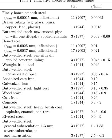 table 1 from technical note friction factor diagrams for pipe flow semantic scholar