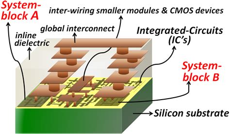 High gain monolithic 3d cmos inverter. Cmos Inverter 3D / The pmos transistor is connected ...