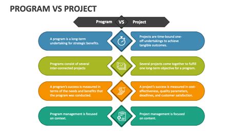 Program Vs Project Powerpoint Presentation Slides Ppt Template