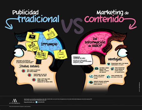 Marketing De Contenido Vs Publicidad Blog Mkt Digital