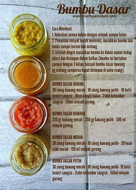 Resep Bumbu Dasar Kuning, Merah dan Putih