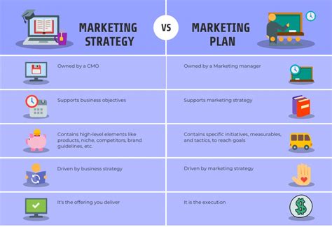 How To Create A Marketing Plan Complete Step By Step Guide