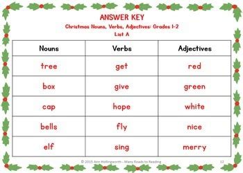 A lesson plan for all learners, with technology options. Christmas Nouns, Verbs, Adjectives Grades 1-2 by Many ...