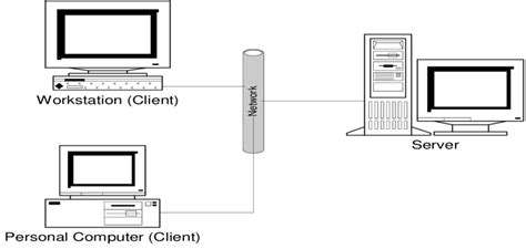 Tcp protocol maintains a connection until the client and server have. Basic client-server architecture | Download Scientific Diagram
