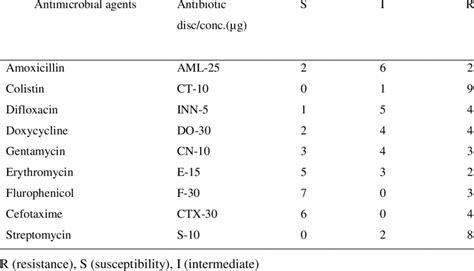 Treatment is with antibiotics and corticosteroids given as soon as possible. Antimicrobial susceptibility of Listeria spp. by agar disc ...