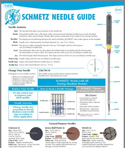 Sewing Machine Needle Chart And Sizes Explained Sewing Machine Needle