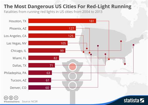 Infographic The Most Dangerous Us Cities For Red Light Running