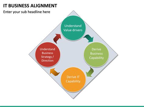 IT Business Alignment PowerPoint Template | SketchBubble