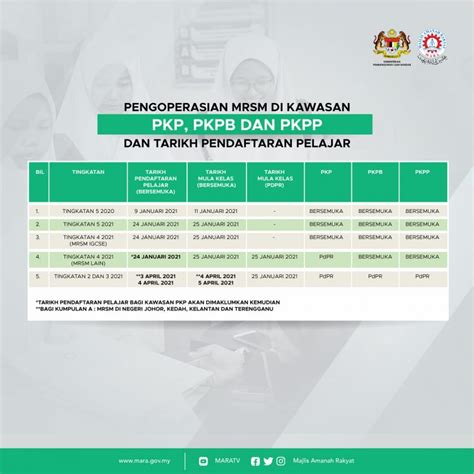 Cara semak keputusan mrsm online. Pengoperasian MRSM Serta Tarikh Pendaftaran Pelajar ...