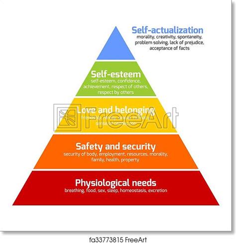 Free Art Print Of Maslows Pyramid Of Needs Maslows Hierarchy Of
