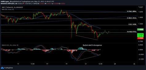 The digital currency, known as xrp, was worth just $0.006 at the start of last year. Is Xrp Worth Buying Into : Is Xrp Worth Investing In 2020 ...