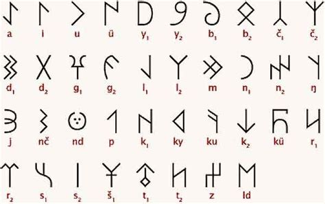Face Music Switzerland History Of Horsmen Old Turkic Runes In