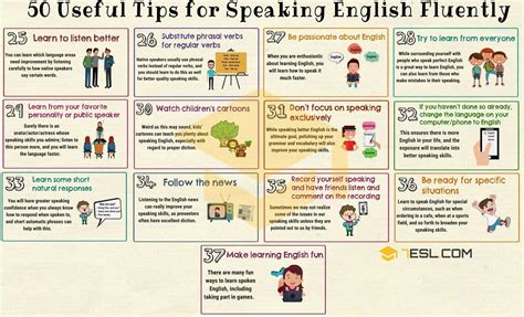 Way Simple Way To Learn English Speaking