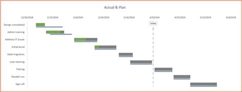 Planned Vs Actual Gantt Chart In Excel Template Grafi Images