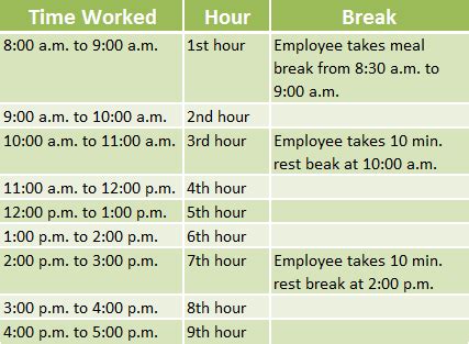 An employee who works more than five hours per day is entitled to a meal period of at least 30 . timing of meal and rest breaks Archives | California ...