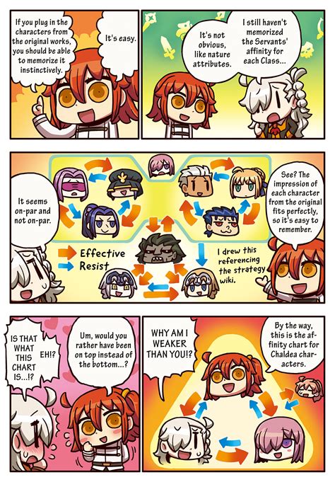 I mean that class affinity doesn't matter, alterego strong against foreigner, yet my abigail one turn killed that 2 million hp sakura face with her np. Episode 32 Affinity Chart｜More Learning with Manga! Fate ...