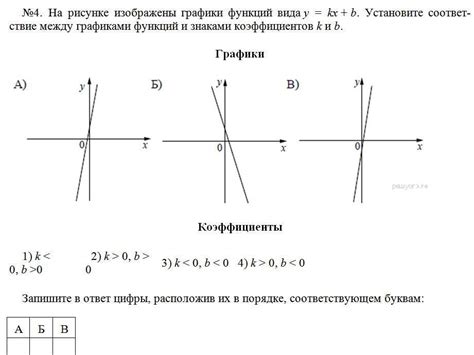 ПОМОГИТЕ ПОЖАЛУЙСТА На рисунке изображены графики функций вида y kx b Установите