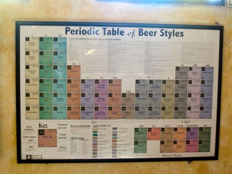 Periodic Table Of Beer Styles 200604 Comemoração Dos 10 A Flickr
