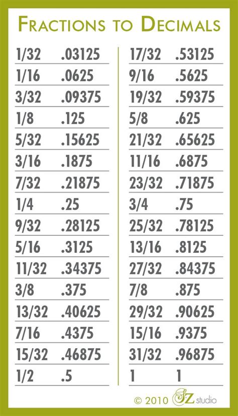 Decimal To Fraction Chart Printable That Are Vibrant Roy Blog